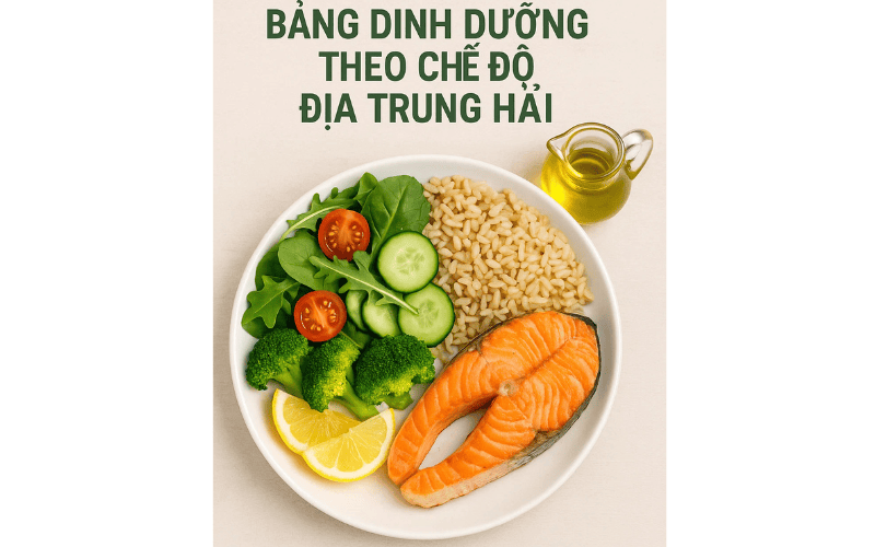thực phẩm chế độ Địa Trung Hải cải thiện sinh lý
